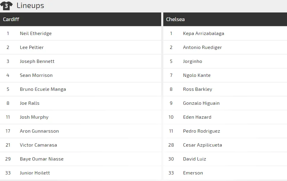 Nhận định Cardiff City – Chelsea: The Blues quật khởi (Mới cập nhật) ảnh 2