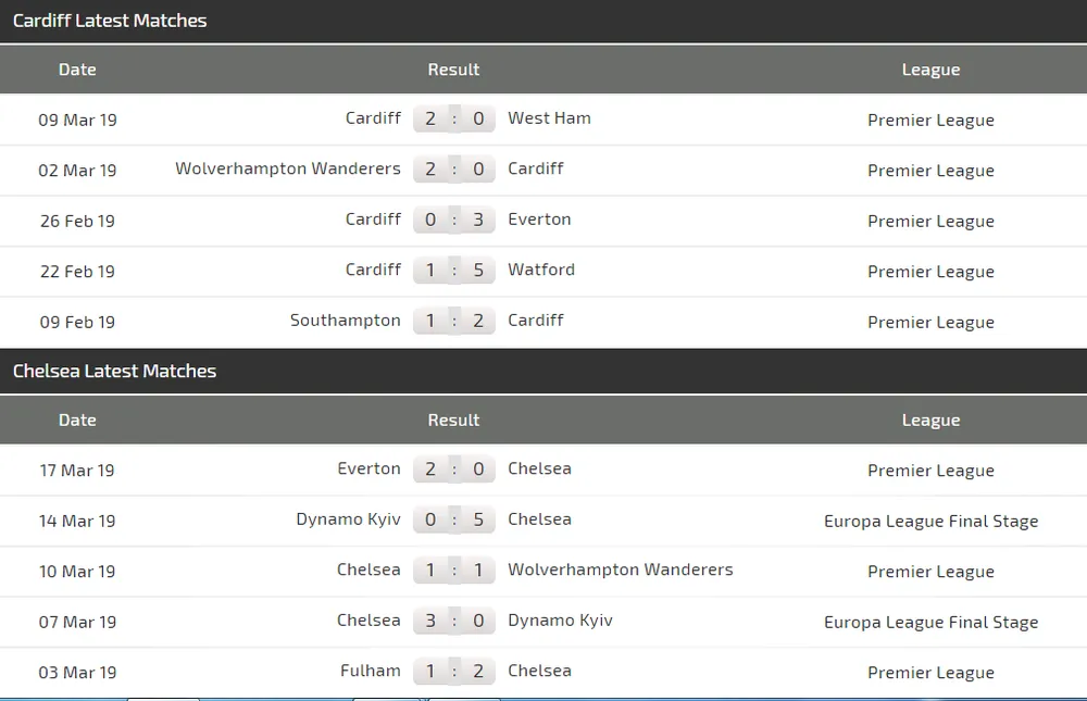 Nhận định Cardiff City – Chelsea: The Blues quật khởi (Mới cập nhật) ảnh 4