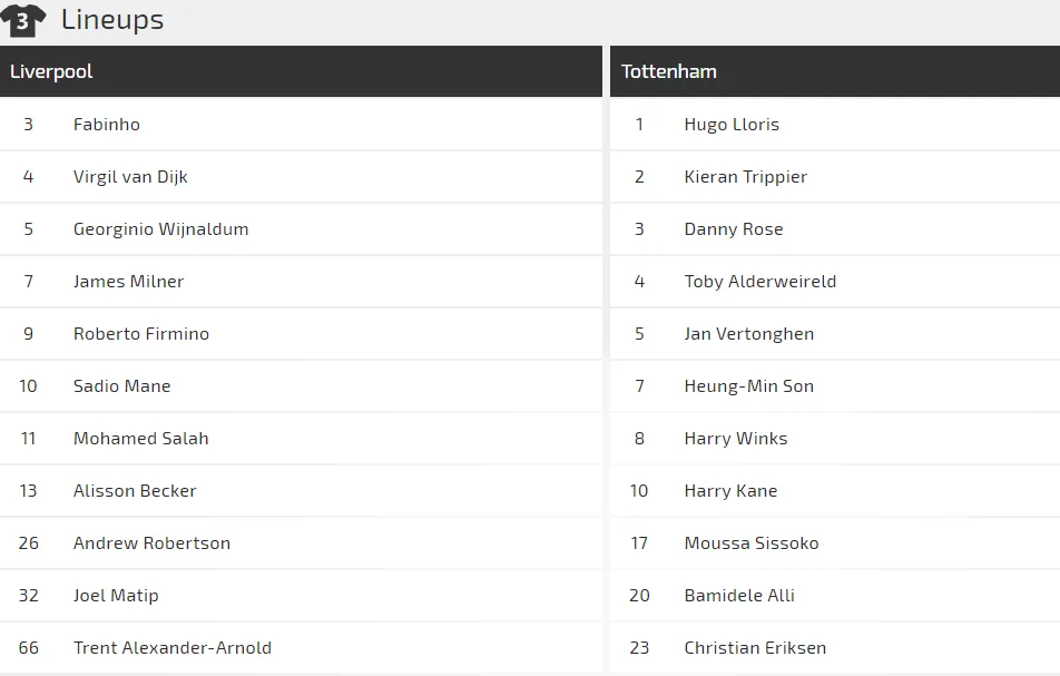 Nhận định Liverpool - Tottenham: Đại chiến ở Anfield (Mới cập nhật) ảnh 2