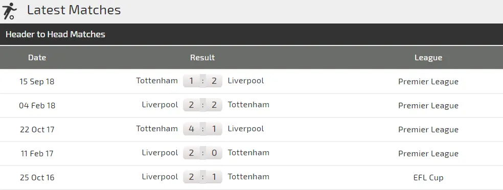 Nhận định Liverpool - Tottenham: Đại chiến ở Anfield (Mới cập nhật) ảnh 3