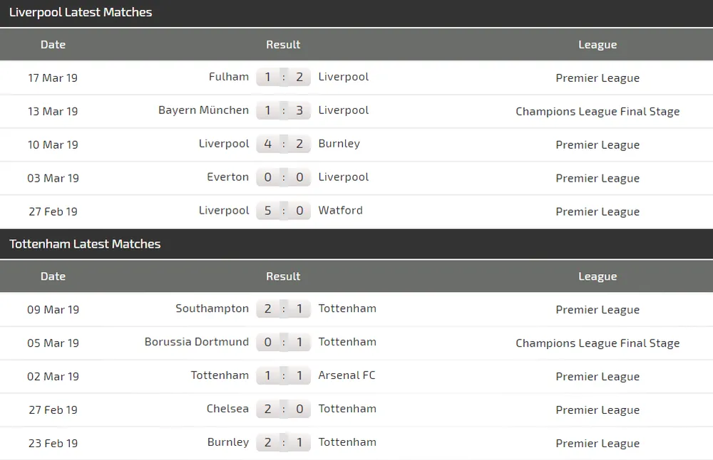 Nhận định Liverpool - Tottenham: Đại chiến ở Anfield (Mới cập nhật) ảnh 4