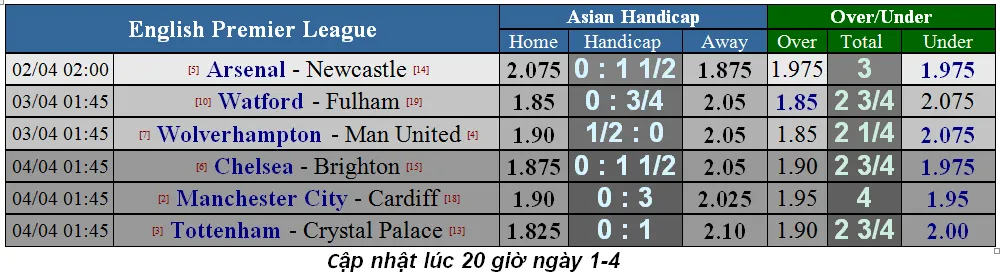 Nhận định Arsenal - Newcastle: Pháo hoa ở Emirates (Mới cập nhật) ảnh 1