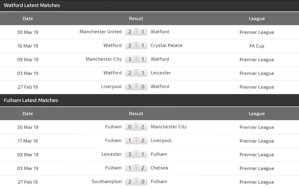 Nhận định Watford - Fulham: Gầy dựng thanh thế (Mới cập nhật) ảnh 4