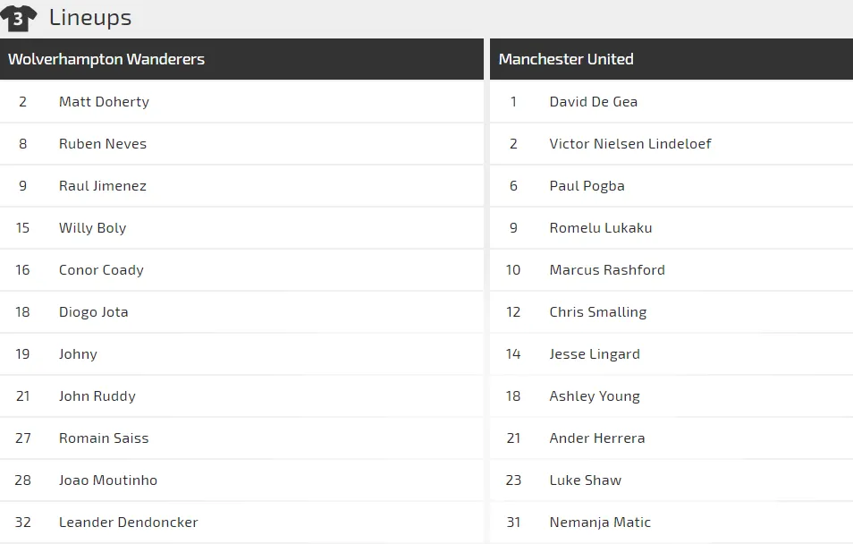 Nhận định Wolves - Man United: Cơ hội phục thù của Solskjaer (Mới cập nhật) ảnh 2