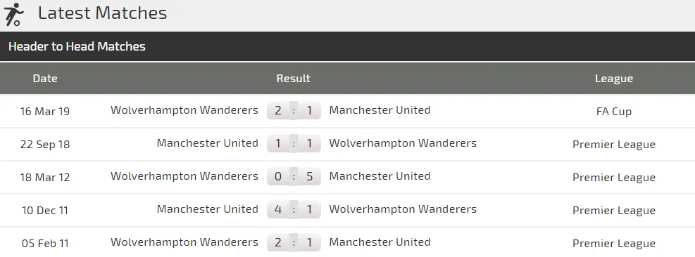 Nhận định Wolves - Man United: Cơ hội phục thù của Solskjaer (Mới cập nhật) ảnh 3