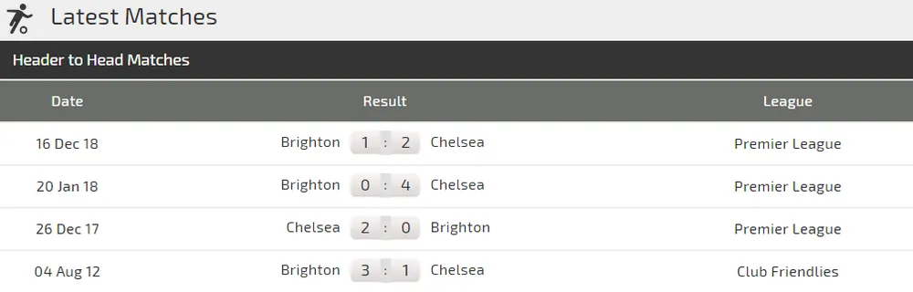 Nhận định Chelsea - Brighton: Hazard và Hudson-Odoi xuất trận (Mới cập nhật) ảnh 3