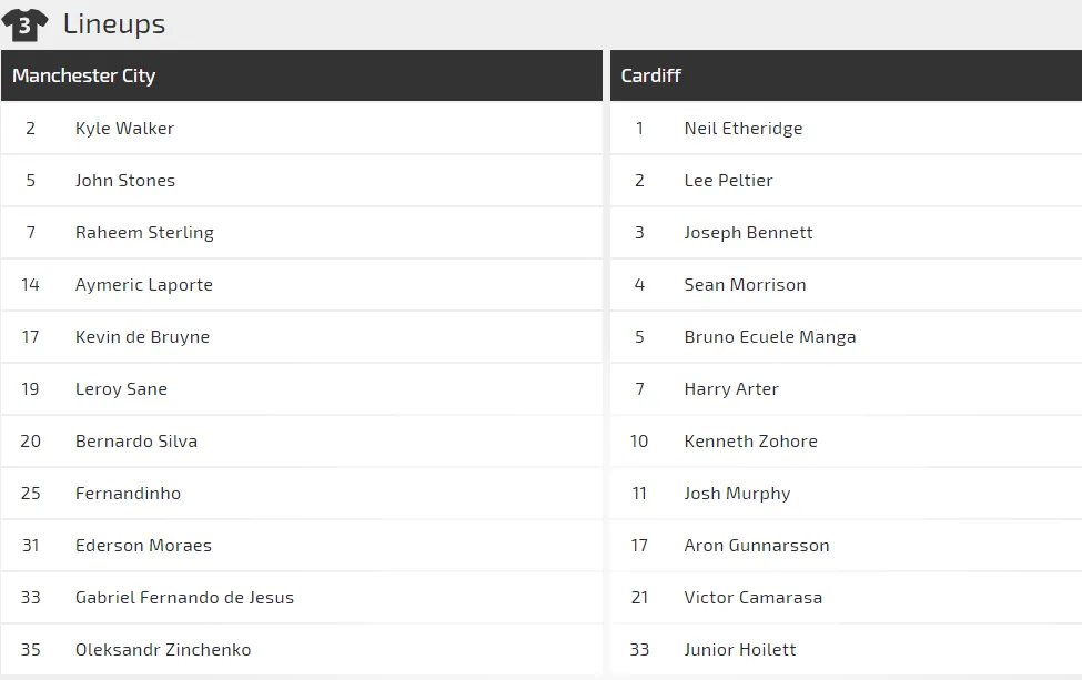 Nhận định Manchester City - Cardiff: Vắng Aguero, Sterling tung hoành (Mới cập nhật) ảnh 2