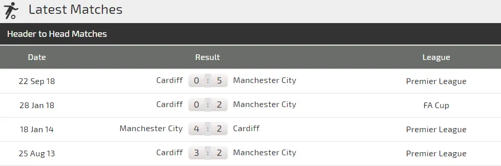 Nhận định Manchester City - Cardiff: Vắng Aguero, Sterling tung hoành (Mới cập nhật) ảnh 3