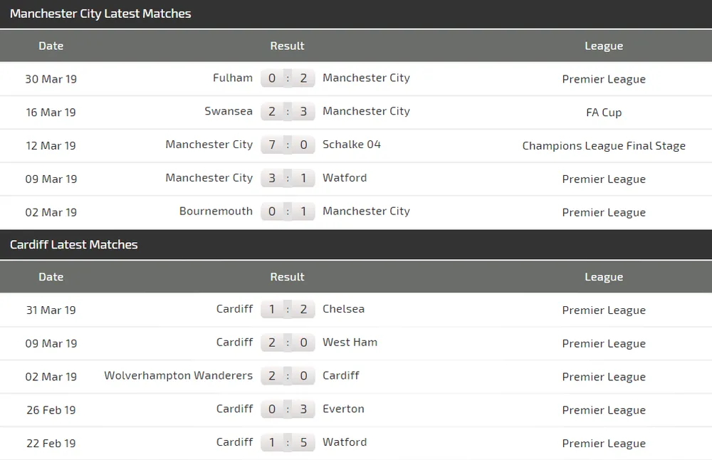 Nhận định Manchester City - Cardiff: Vắng Aguero, Sterling tung hoành (Mới cập nhật) ảnh 4