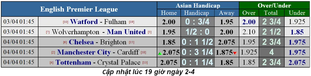 Nhận định Tottenham - Crystal Palace: Trận derby không cân sức (Mới cập nhật) ảnh 5