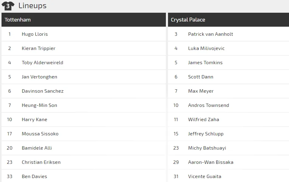 Nhận định Tottenham - Crystal Palace: Trận derby không cân sức (Mới cập nhật) ảnh 2