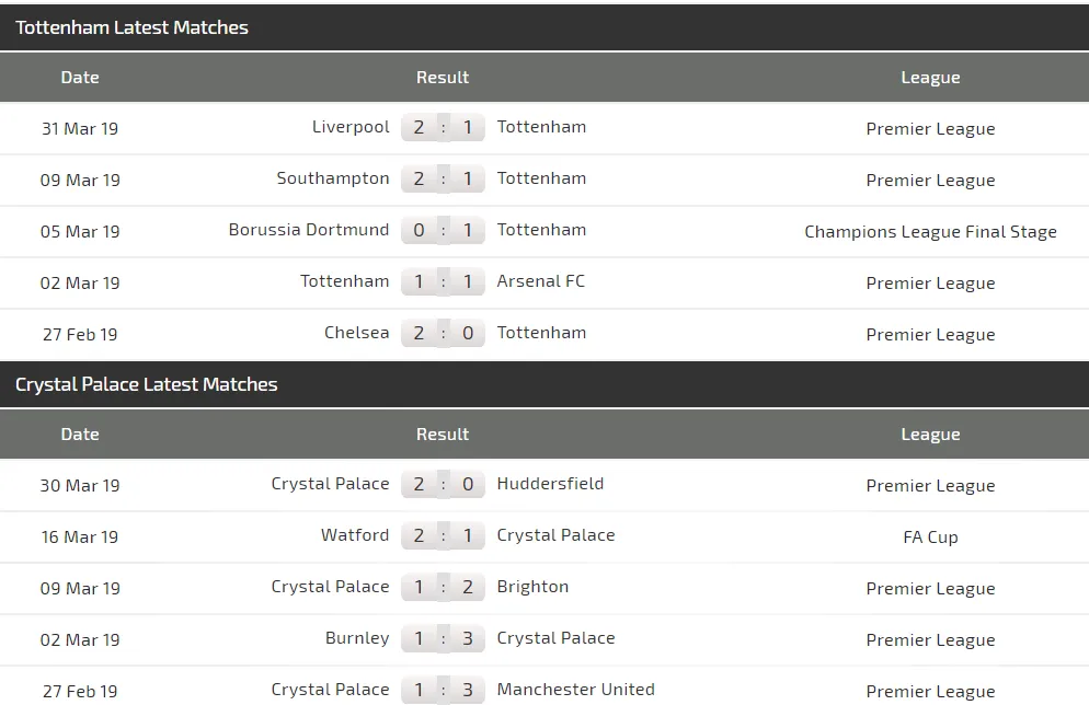 Nhận định Tottenham - Crystal Palace: Trận derby không cân sức (Mới cập nhật) ảnh 4