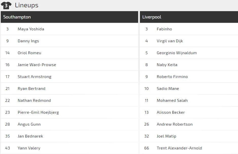 Nhận định Southampton – Liverpool: Tránh voi chẳng xấu mặt nào - cập nhật ảnh 2