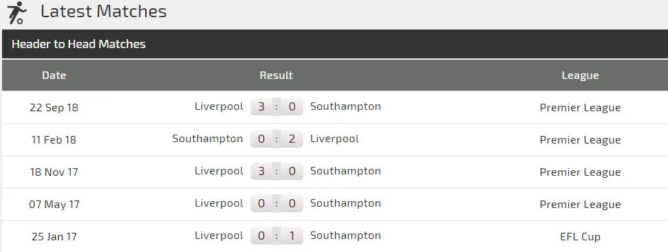 Nhận định Southampton – Liverpool: Tránh voi chẳng xấu mặt nào - cập nhật ảnh 3