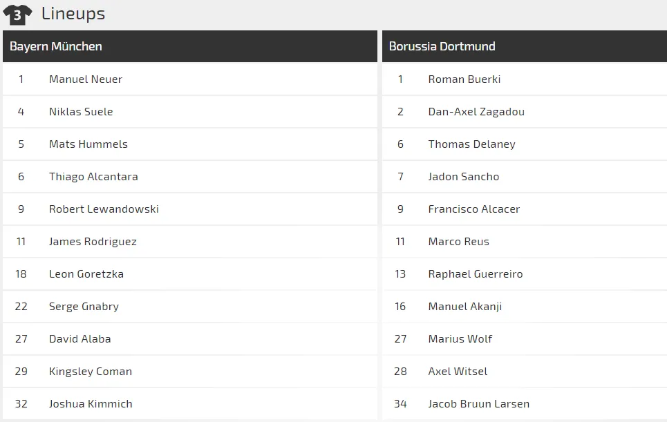 Nhận định Bayern – Dortmund: Hùm xám ra oai trận chung kết (Mới cập nhật) ảnh 2