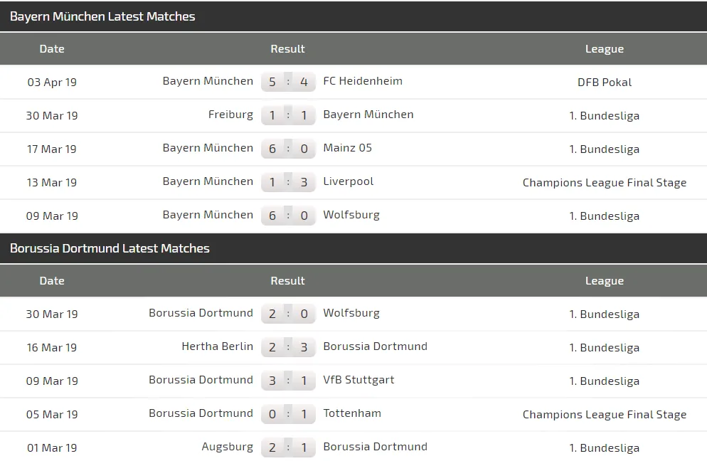 Nhận định Bayern – Dortmund: Hùm xám ra oai trận chung kết (Mới cập nhật) ảnh 4