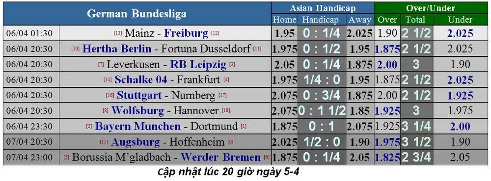 Nhận định Bayern – Dortmund: Hùm xám ra oai trận chung kết (Mới cập nhật) ảnh 5