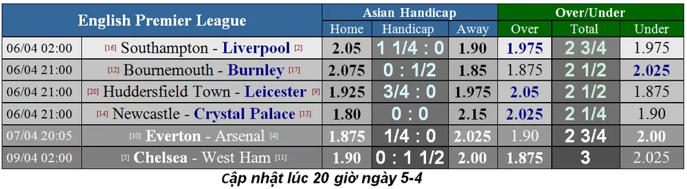 Nhận định Southampton – Liverpool: Tránh voi chẳng xấu mặt nào - cập nhật ảnh 1