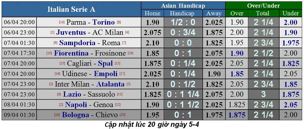 Nhận định Juventus - AC Milan: Moise Kean lấy chỗ của Ronaldo (Mới cập nhật) ảnh 2