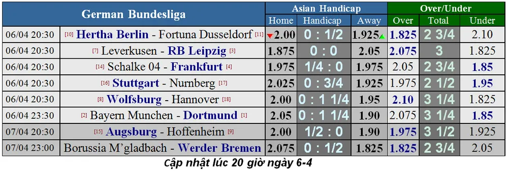 Nhận định Bayern – Dortmund: Hùm xám ra oai trận chung kết (Mới cập nhật) ảnh 1