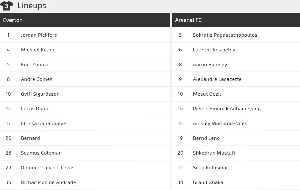 Nhận định Everton - Arsenal: Chia điểm ở Goodison Park (Mới cập nhật) ảnh 2