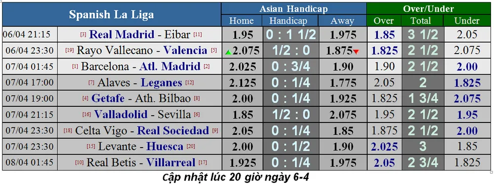 Nhận định Barcelona – Atletico Madrid: Giữ chân cho Champions League (Mới cập nhật) ảnh 1