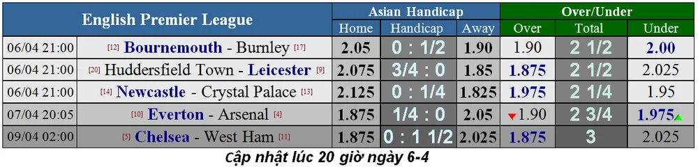 Nhận định Everton - Arsenal: Chia điểm ở Goodison Park (Mới cập nhật) ảnh 5