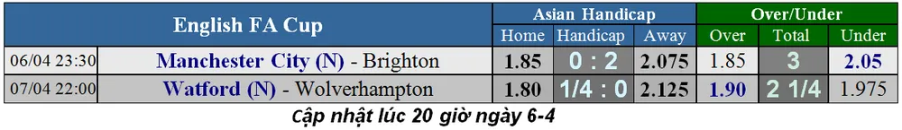 Nhận định Man City – Brighton: Guardiola tung đội hình siêu mạnh (Mới cập nhật) ảnh 1