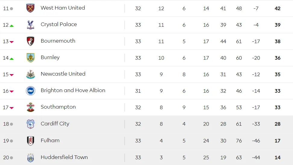 Bournemouth - Burnley 1-3. Ngược dòng ở Vitality ảnh 7