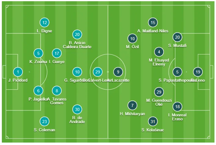 Everton - Arsenal 1-0: Phil Jagielka quật ngã Pháo thủ ảnh 1