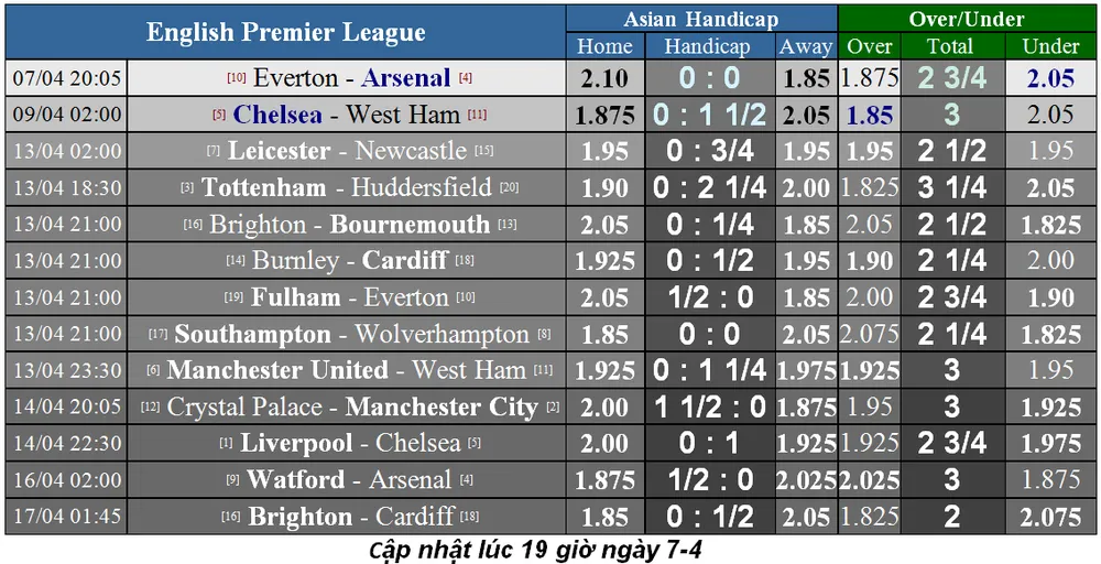Nhận định Everton - Arsenal: Chia điểm ở Goodison Park (Mới cập nhật) ảnh 1
