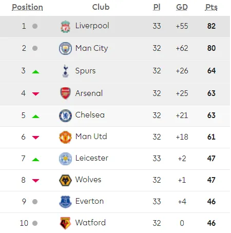 Everton - Arsenal 1-0: Phil Jagielka quật ngã Pháo thủ ảnh 9