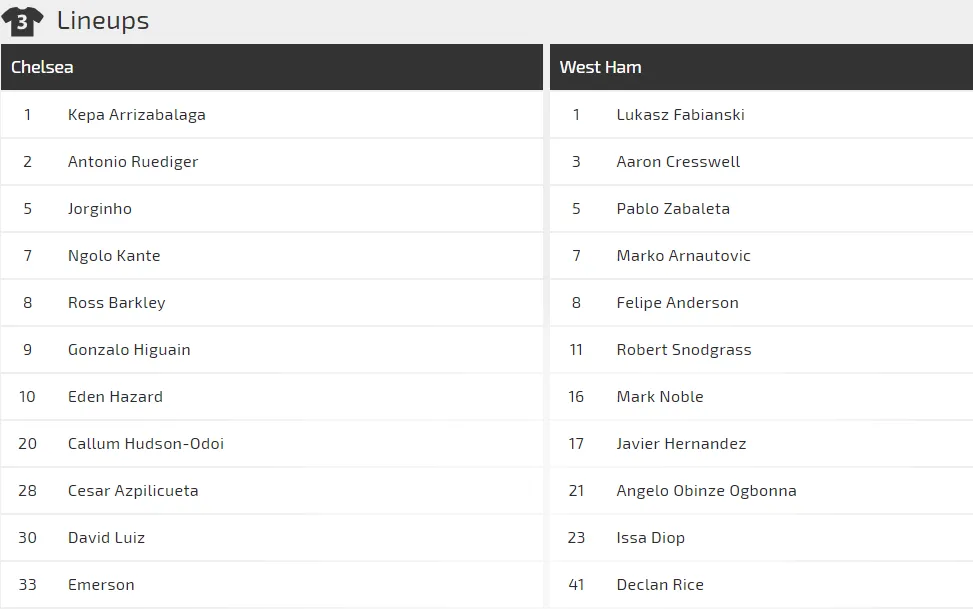 Nhận định Chelsea – West Ham: Hazard lại cặp kè Hudson -Odoi (Mới cập nhật) ảnh 3
