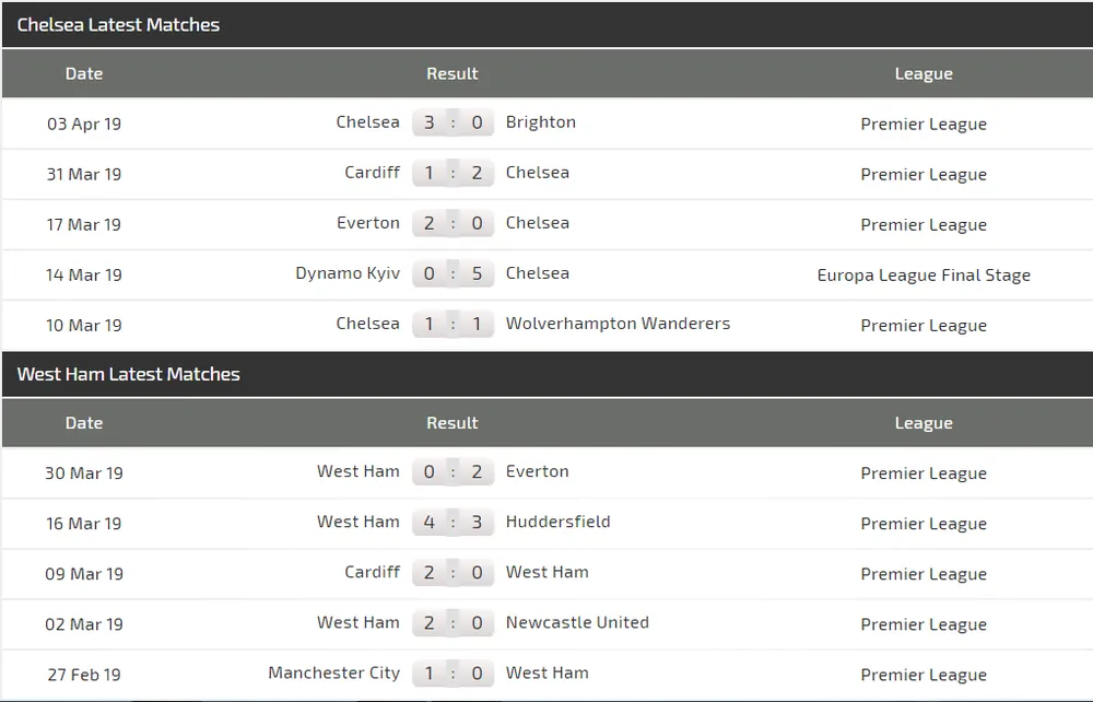 Nhận định Chelsea – West Ham: Hazard lại cặp kè Hudson -Odoi (Mới cập nhật) ảnh 5