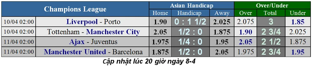 Nhận định Liverpool - Porto: Đến lúc Salah bùng nổ (Mới cập nhật) ảnh 5