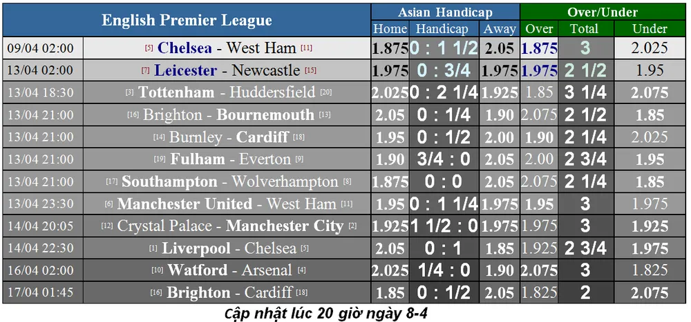 Nhận định Chelsea – West Ham: Hazard lại cặp kè Hudson -Odoi (Mới cập nhật) ảnh 1