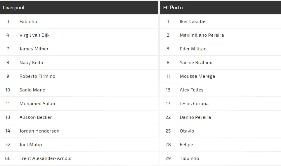 Nhận định Liverpool - Porto: Đến lúc Salah bùng nổ (Mới cập nhật) ảnh 2