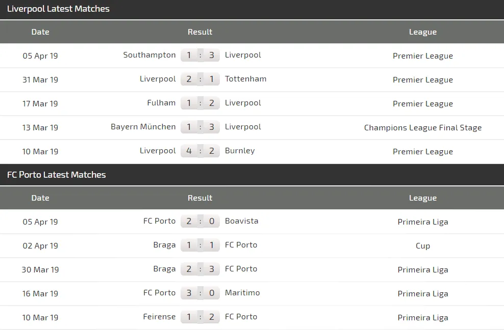 Nhận định Liverpool - Porto: Đến lúc Salah bùng nổ (Mới cập nhật) ảnh 4