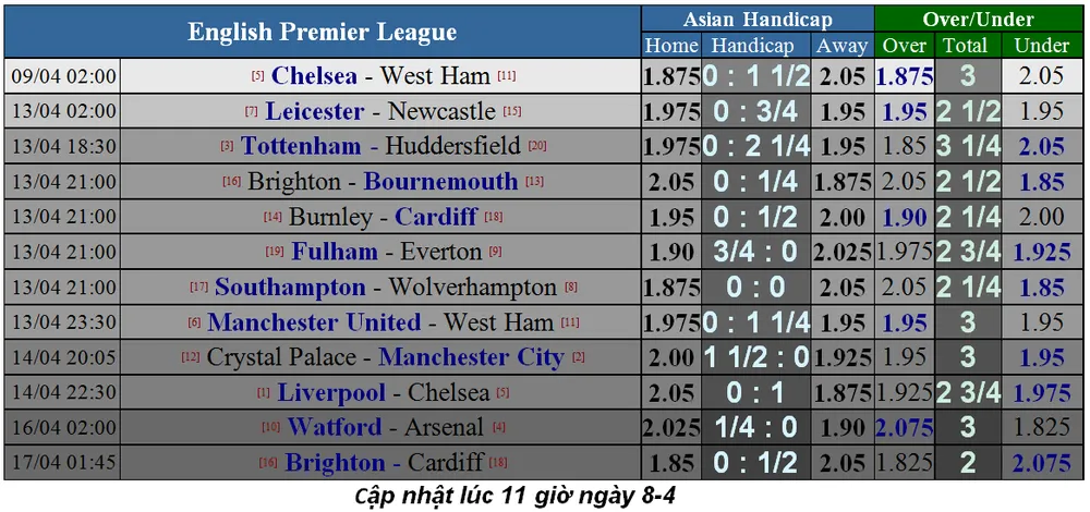 Nhận định Chelsea – West Ham: Hazard lại cặp kè Hudson -Odoi (Mới cập nhật) ảnh 2