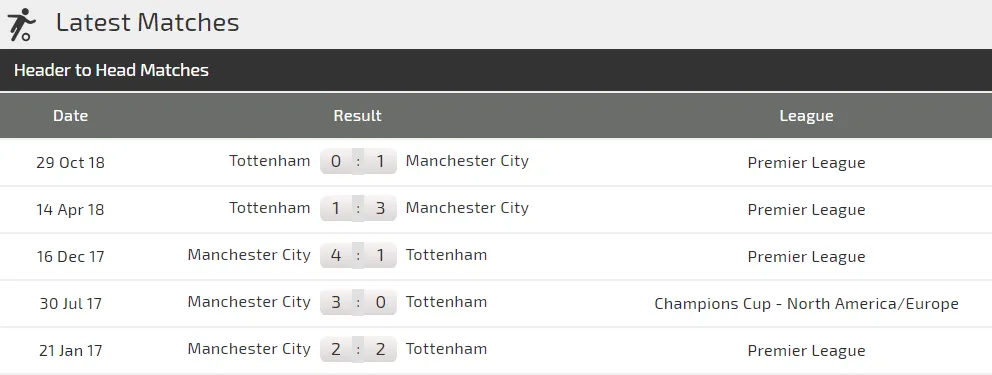 Nhận định Tottenham - Man City: Quyết tử trên sân nhà (Mới cập nhật) Dự đoán chuyên gia ảnh 3