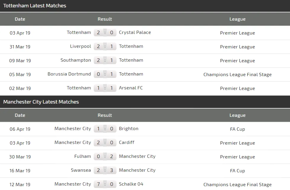 Nhận định Tottenham - Man City: Quyết tử trên sân nhà (Mới cập nhật) Dự đoán chuyên gia ảnh 4