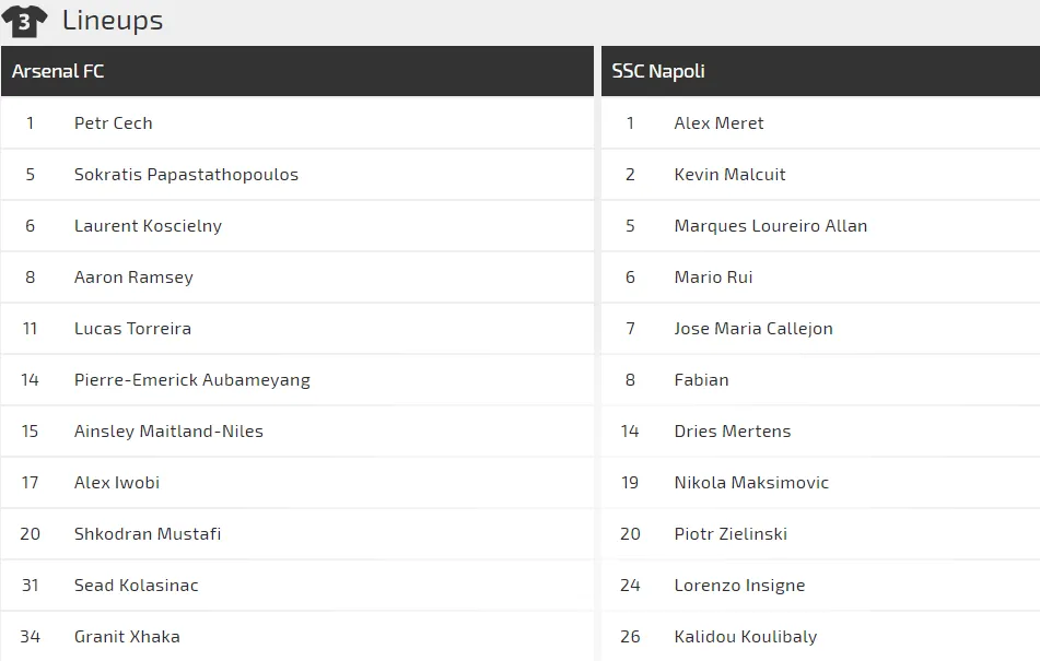 Nhận định Arsenal – Napoli: Emery đối mặt Ancelotti (Mới cập nhật) ảnh 2