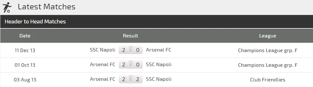 Nhận định Arsenal – Napoli: Emery đối mặt Ancelotti (Mới cập nhật) ảnh 3