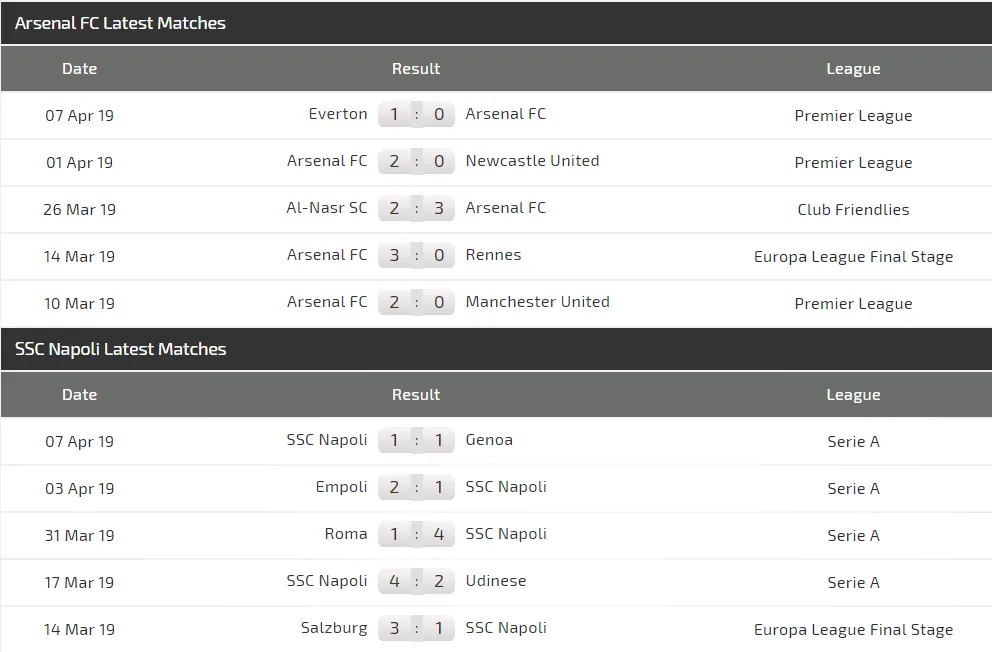 Nhận định Arsenal – Napoli: Emery đối mặt Ancelotti (Mới cập nhật) ảnh 4