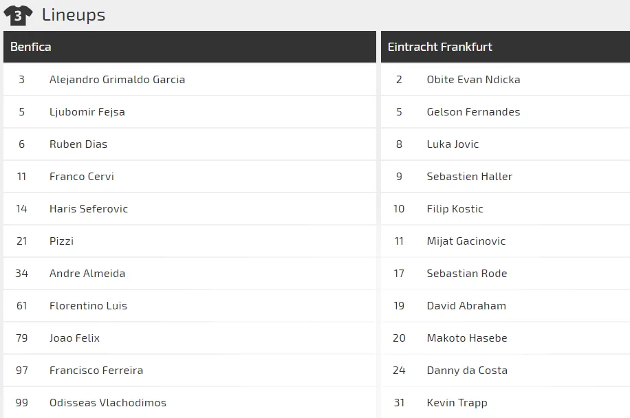 Nhận định Benfica - Eintracht Frankfurt: Quyền lực Đại bàng (Mới cập nhật) ảnh 2