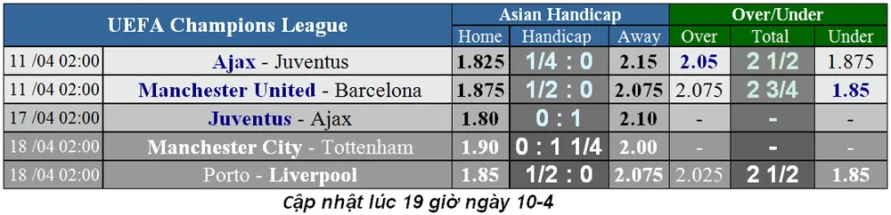 Nhận định Man United - Barcelona: Messi tạo nên khác biệt (Mới cập nhật) ảnh 1