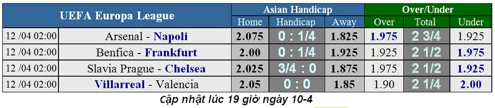 Nhận định Arsenal – Napoli: Emery đối mặt Ancelotti (Mới cập nhật) ảnh 5