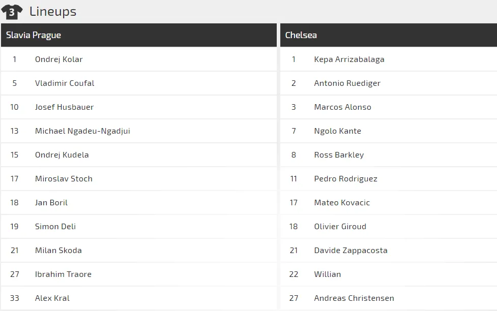 Nhận định Slavia Prague - Chelsea: Willian thế chỗ Hazard (Mới cập nhật) ảnh 2