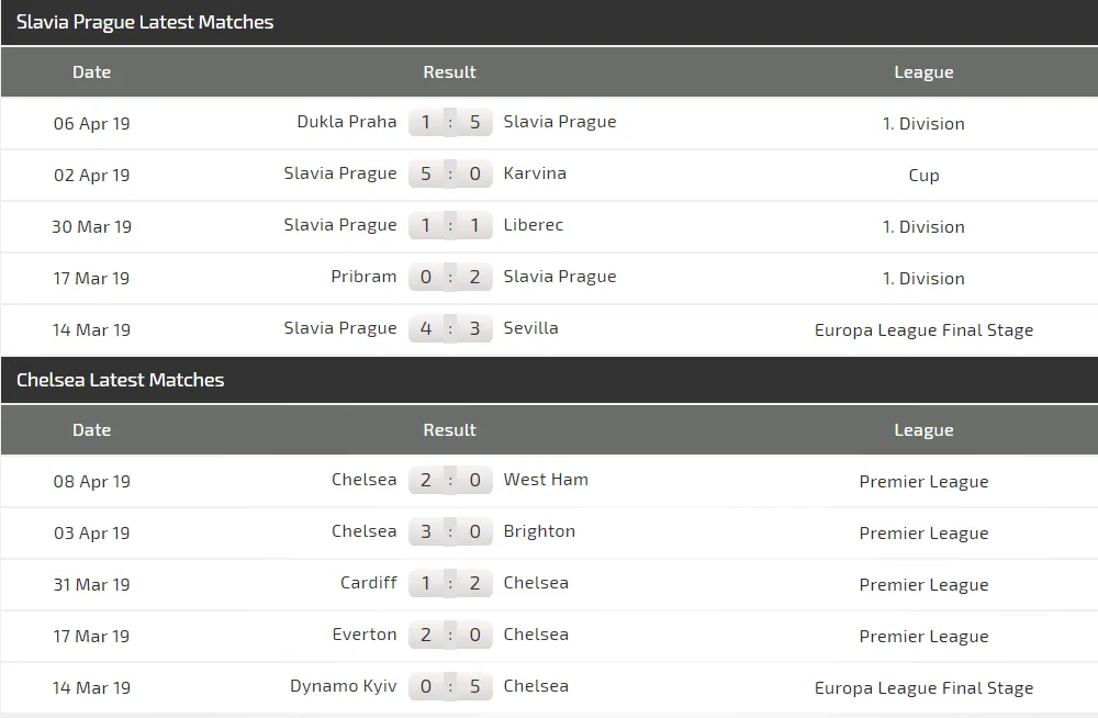 Nhận định Slavia Prague - Chelsea: Willian thế chỗ Hazard (Mới cập nhật) ảnh 3