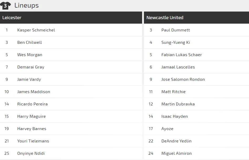 Nhận định Leicester City - Newcastle: Động lực của Bầy cáo (Mới cập nhật) ảnh 3